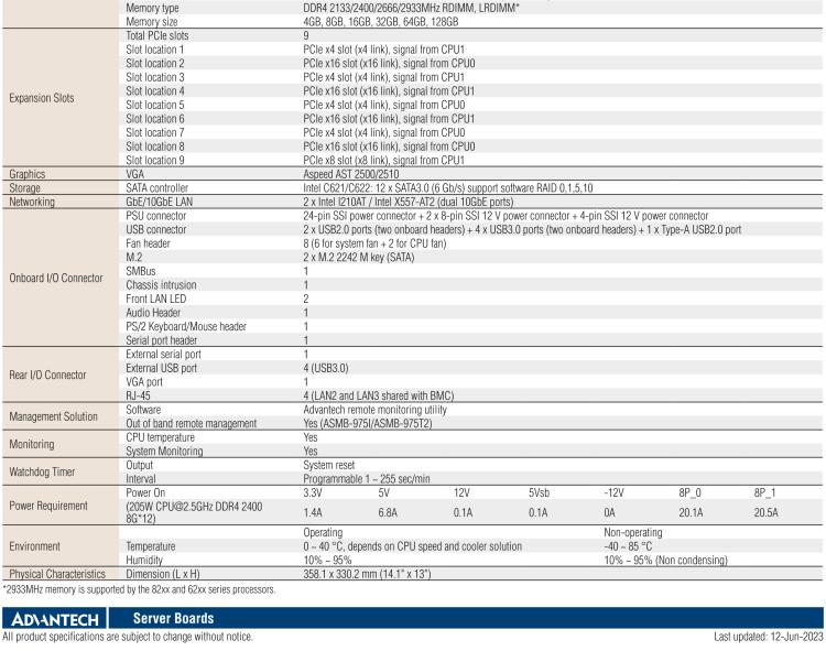 研華ASMB-975 雙路LGA3647-P0 Intel? Xeon? Scalable 服務器主板，帶12個 DDR4, 4個 PCIe x16 + 1個 PCIe x8 + 4 個PCIx4, 14 個 SATA3, 8 個USB3.0, Dual 10GbE, IPMI