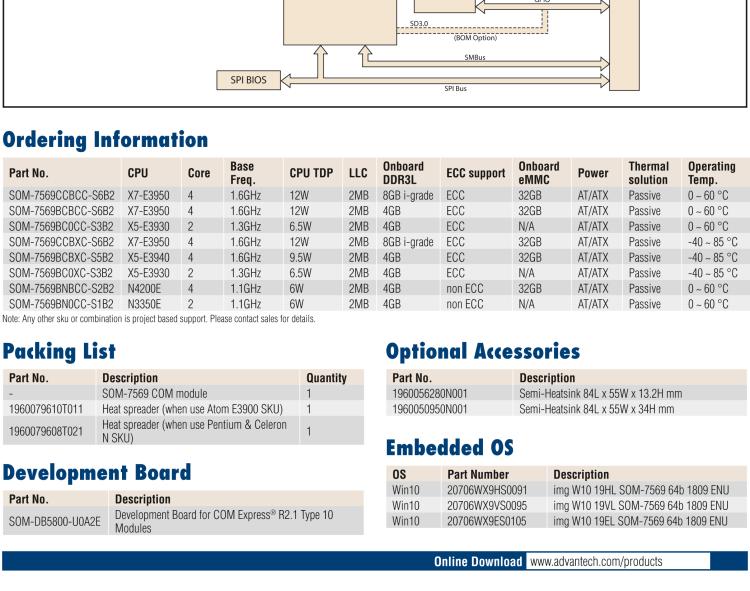 研華SOM-7569 Intel? Atom? E3900 & Pentium? 和 Celeron? N 系列處理器，COM-Express Mini 模塊