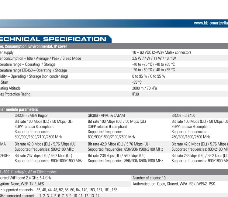 研華BB-SR30309125-SWH LTE 路由器、5E、USB、2I/O、SD、2S、PD、SL、Acc、SmartWorx Hub